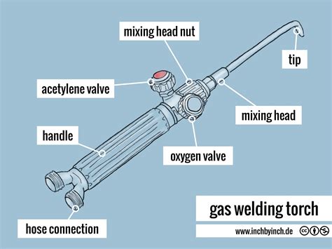 welding torch diagram